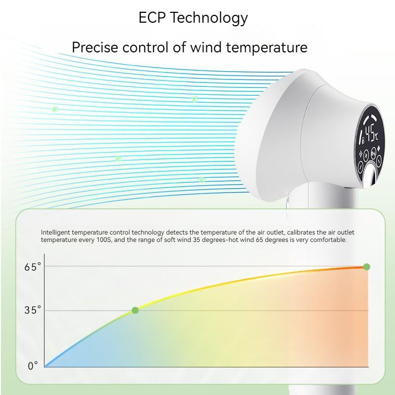 Smart Pet Hair Dryer & Comb